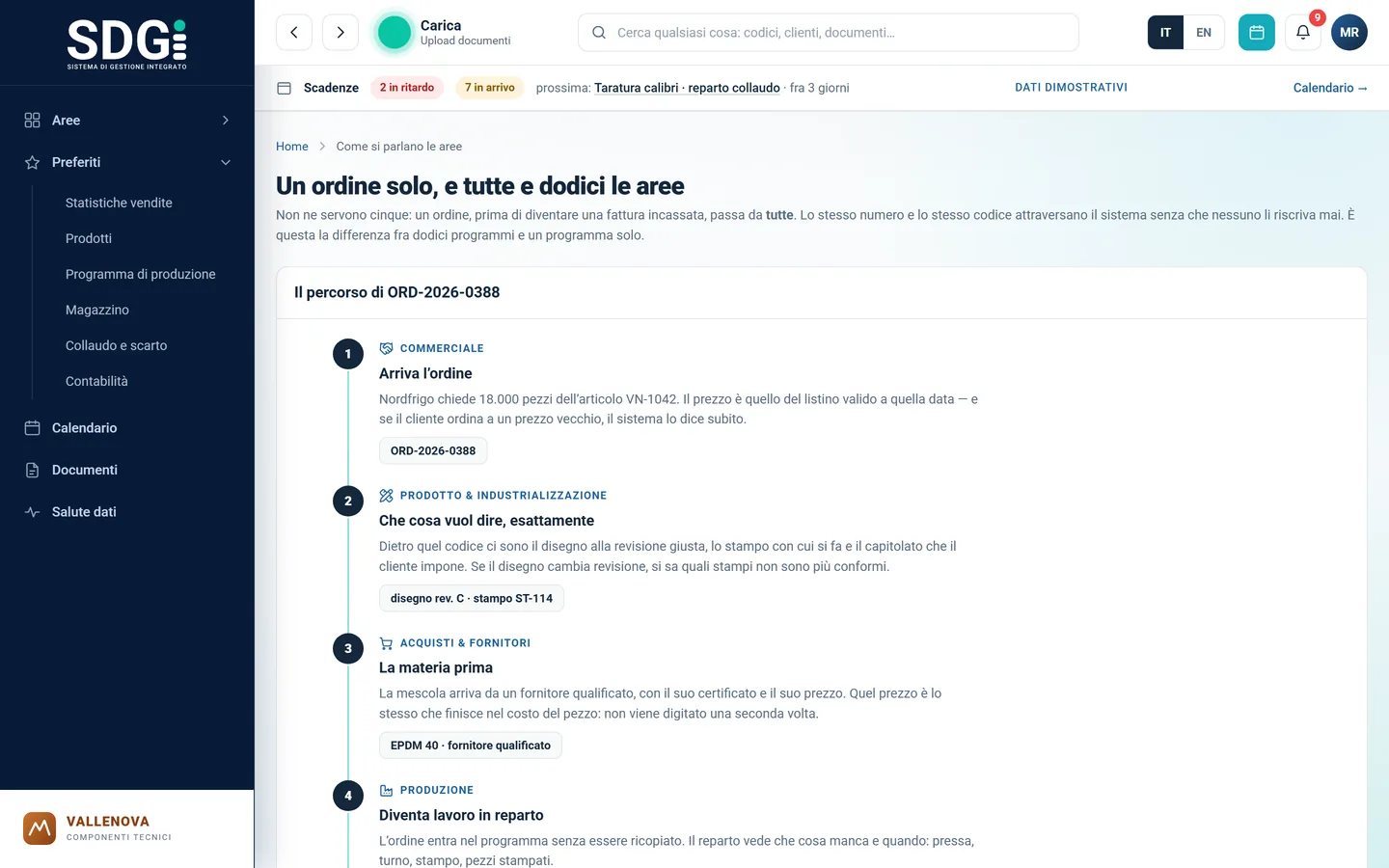 Il percorso di un ordine attraverso commerciale, produzione, qualità, logistica e amministrazione